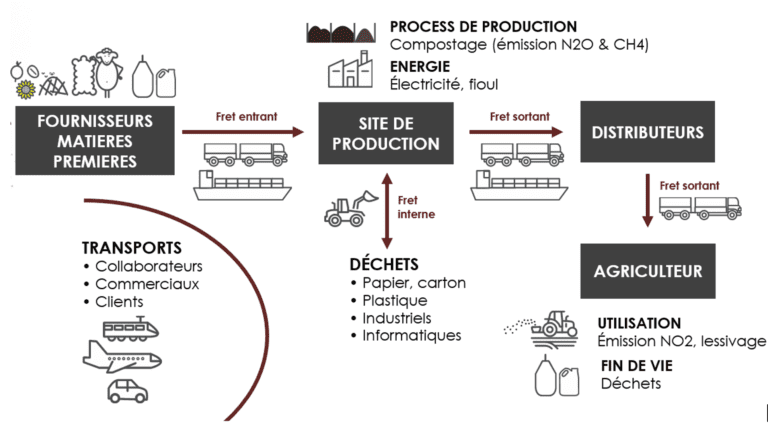 BILAN-CARBONE-SCHEMA-EMISSIONS-PRISES-EN-COMPTE